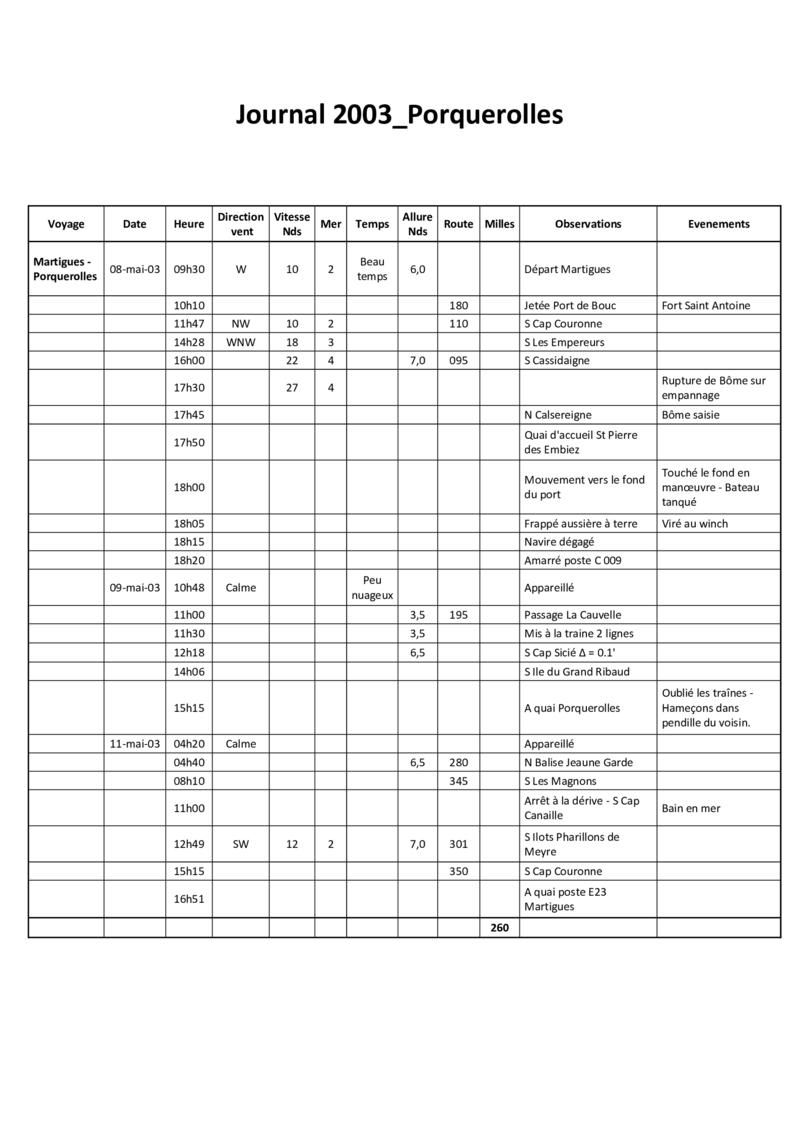 thumbnail of Journal 2003