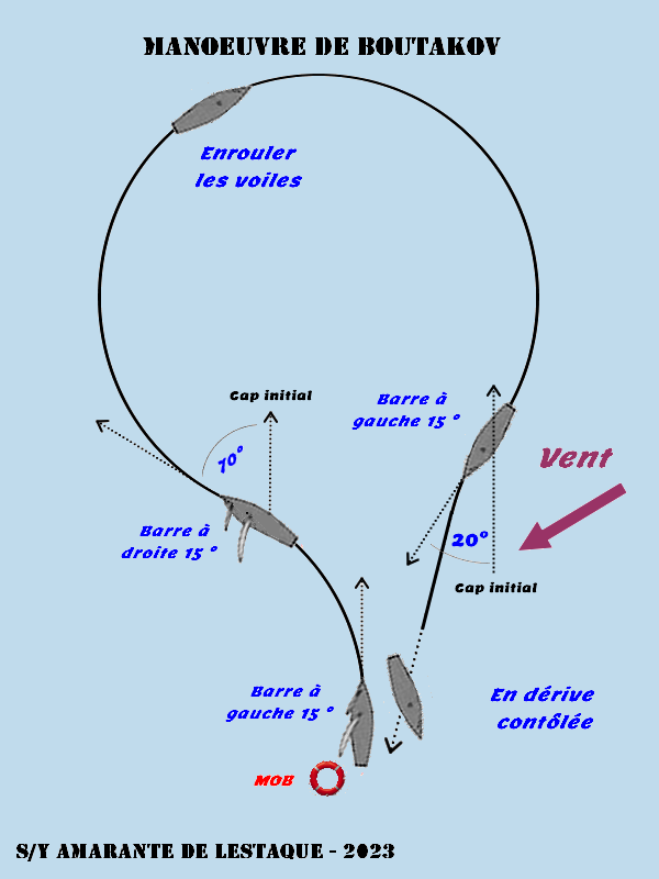 Une image contenant texte, diagramme, Police, capture d'écran
Description générée automatiquement